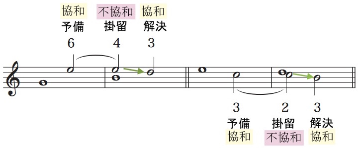 十二音による対位法 mqdefault.jpg